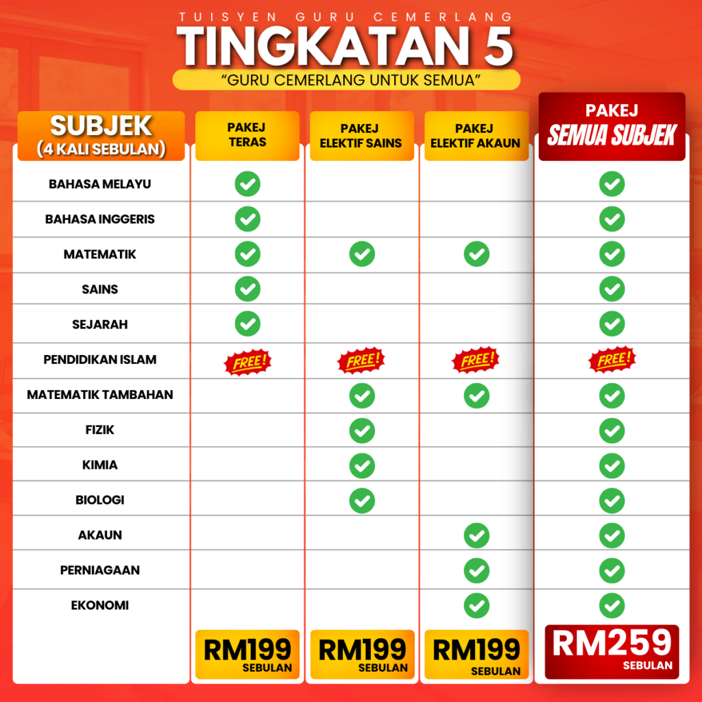 TUISYEN GURU CEMERLANG SPM (1)